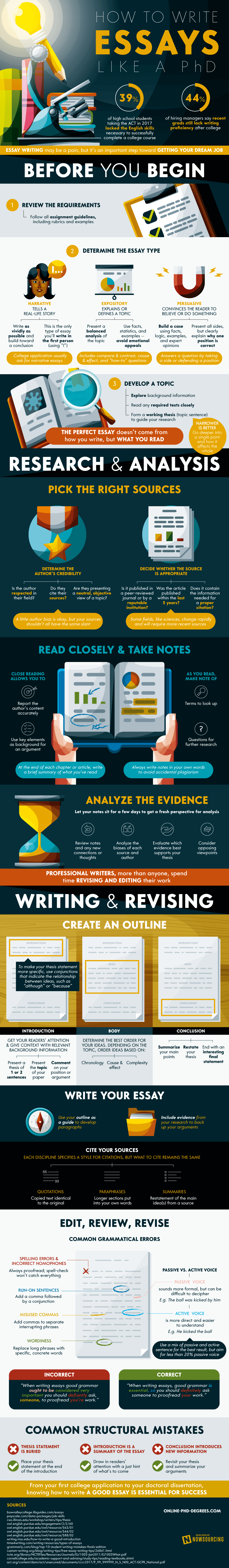 How to Write Essays Like a PhD