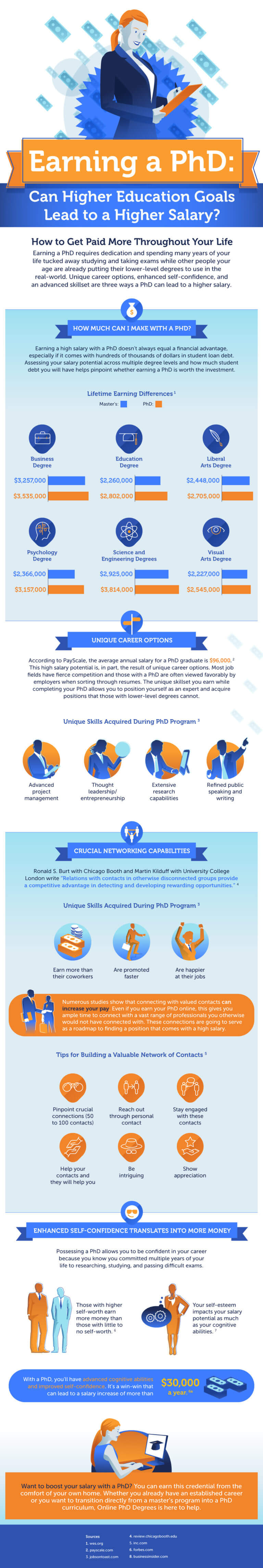 Earning a PhD Can Higher Education Goals Lead to a Higher