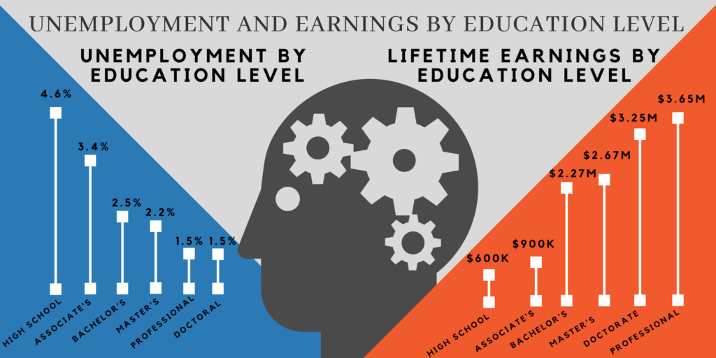 doctoral degree in education salary