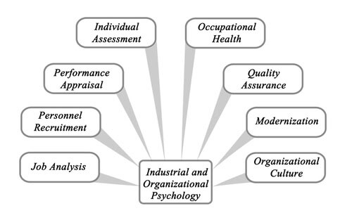 online Ph.D. programs