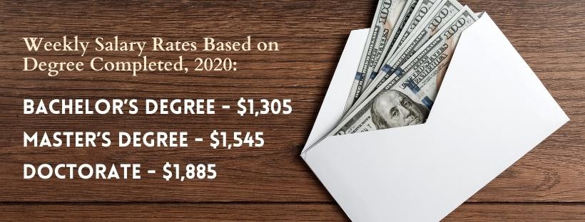 Weekly Salary Rates Based on Degree Completed 2020